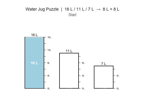 Little useless-useful R functions – Jug solver with Bezout’s Identity