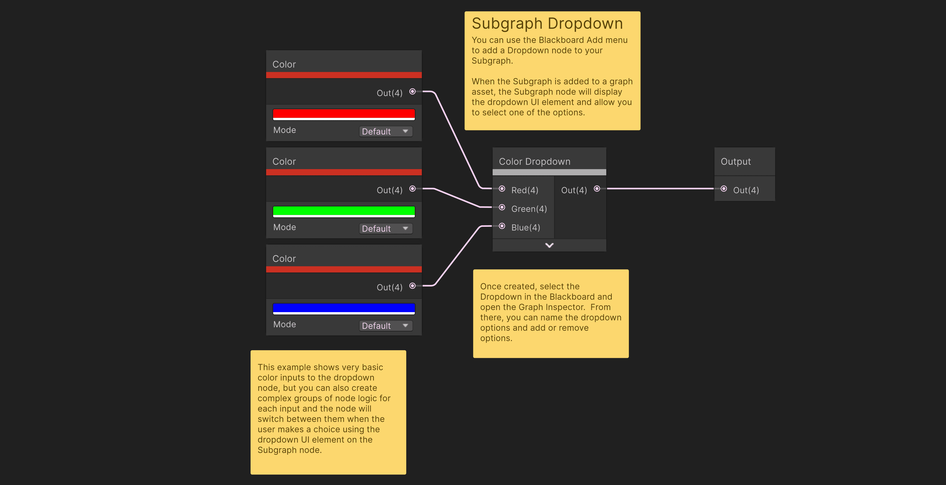 Shader Graph Feature Examples category of samples