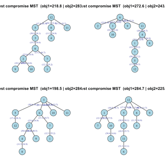 Graphs of spanning tree variants