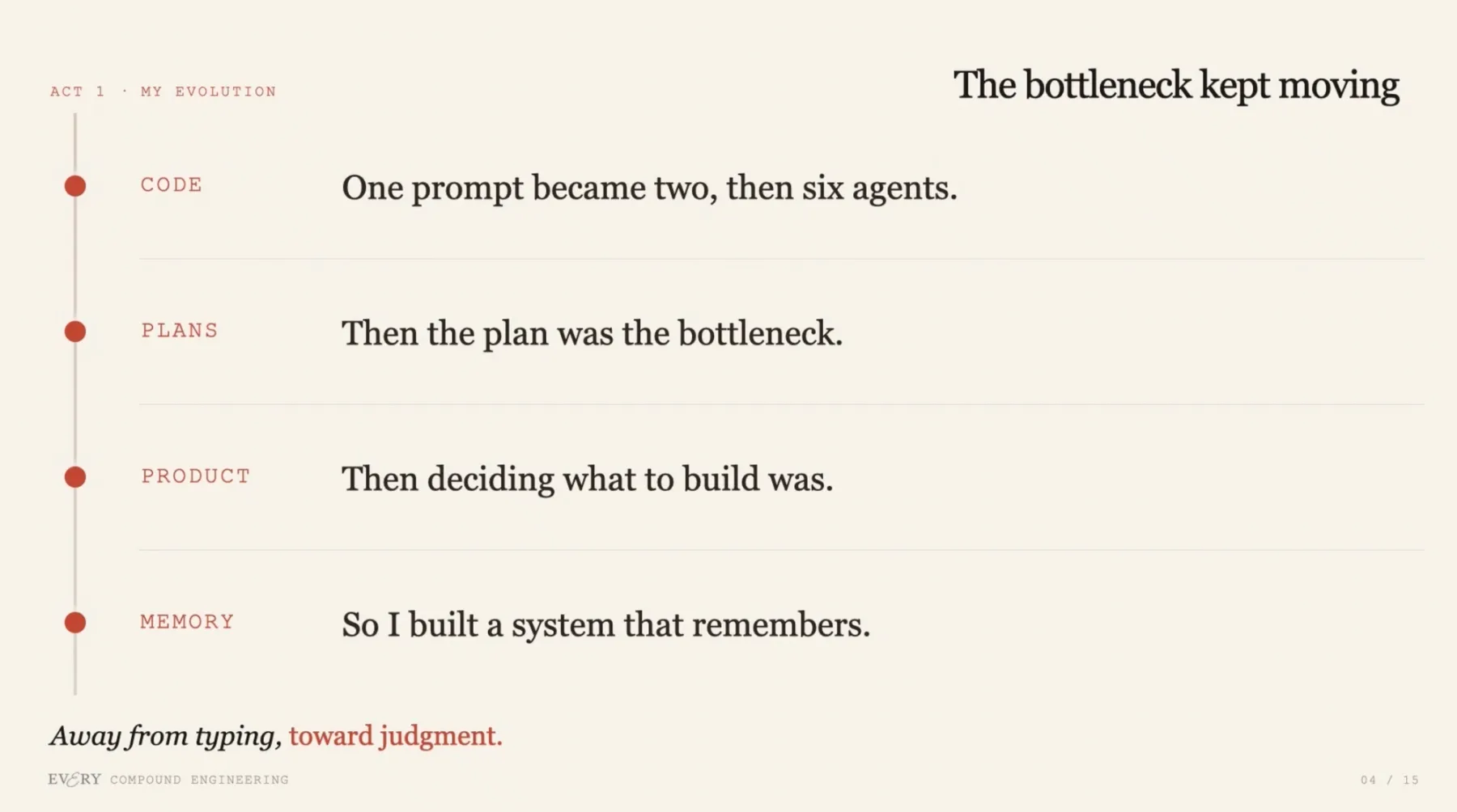 Bottleneck evolution