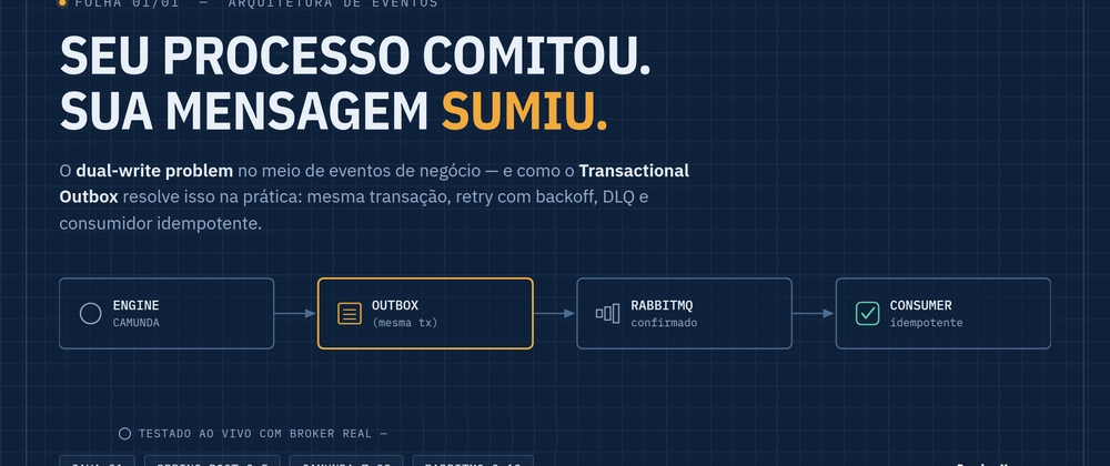 Cover image for Camunda 7 - Processamento assíncrono global e testes
