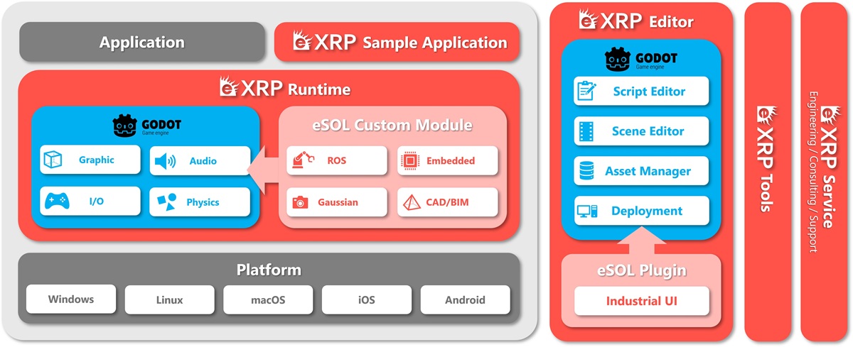 eSOL Brings Game Engine Visualization to Industrial Embedded Development
