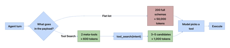 Tool img description