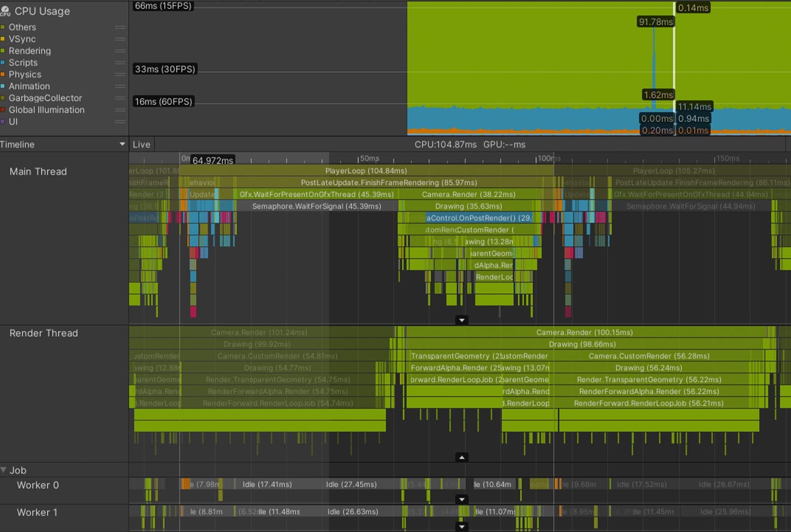 A render thread-bound scenario on Profiler