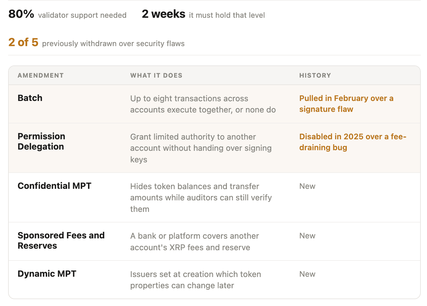(Shaurya Malwa/CoinDesk)