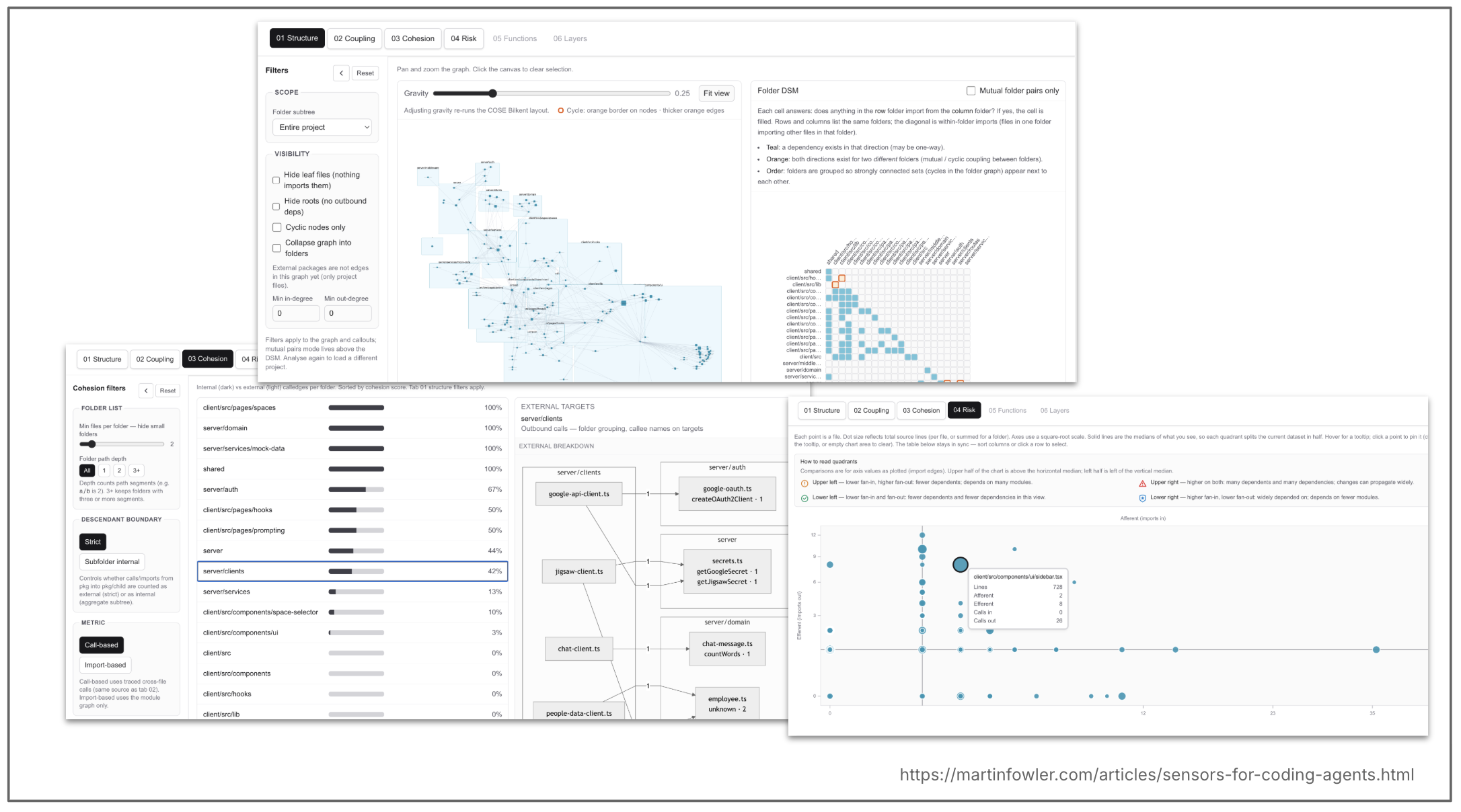 sensors-coupling-dashboards.png