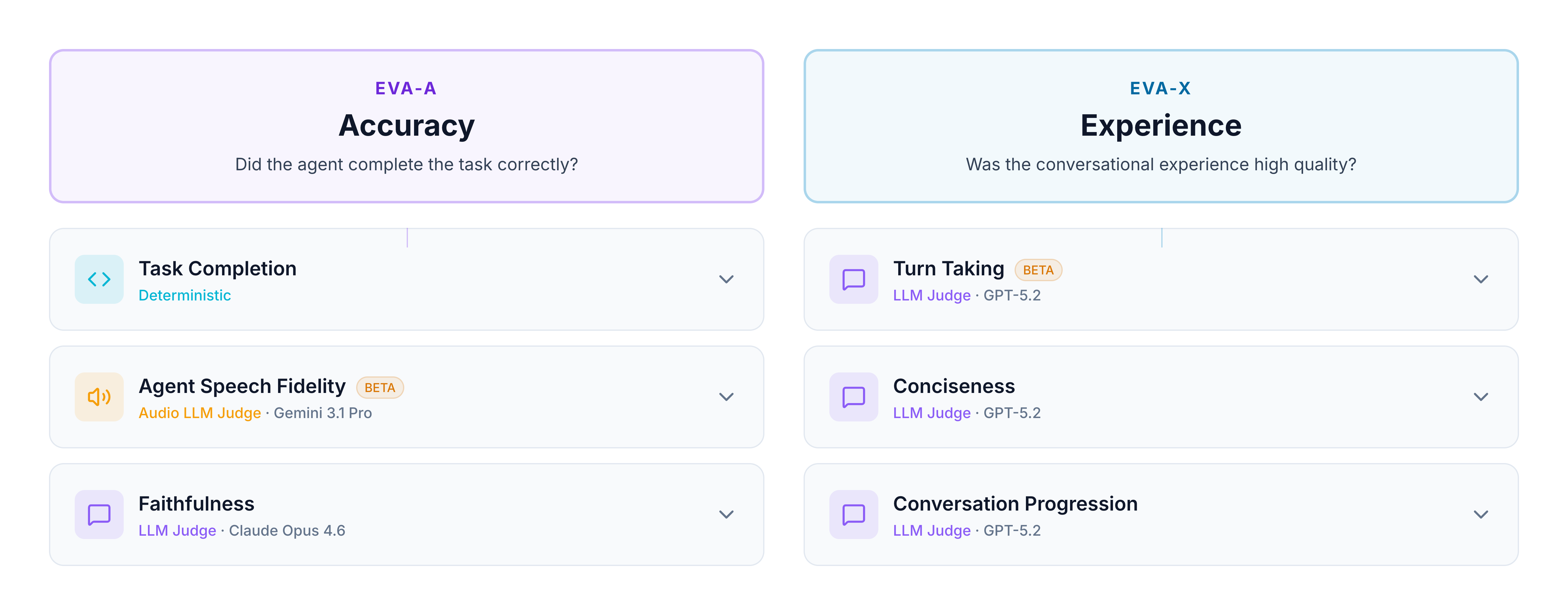 methodology_eva_scores