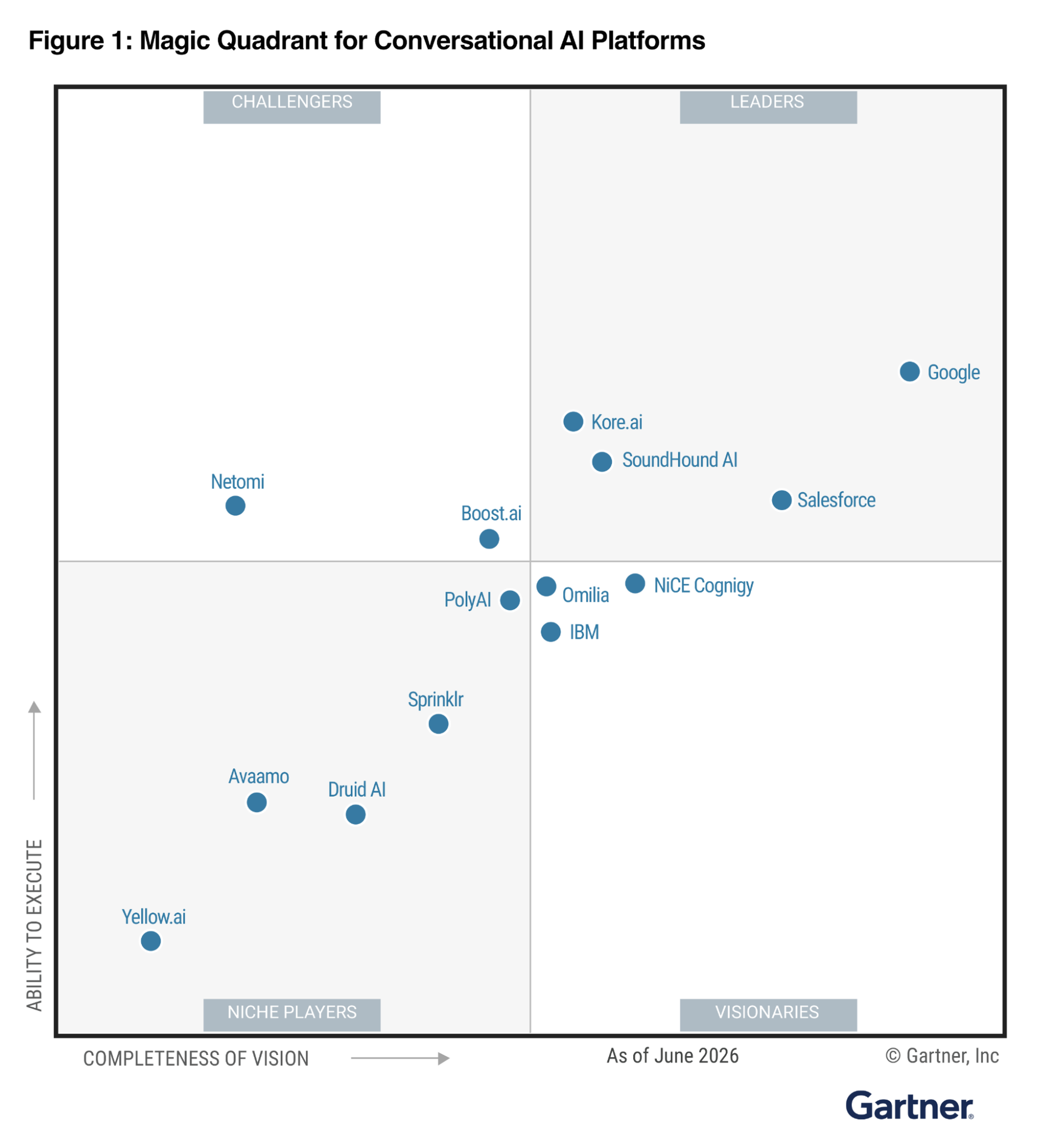 https://storage.googleapis.com/gweb-cloudblog-publish/images/2026_Gartner_Magic_Quadrant_for_Conversati.max-1900x1900.png
