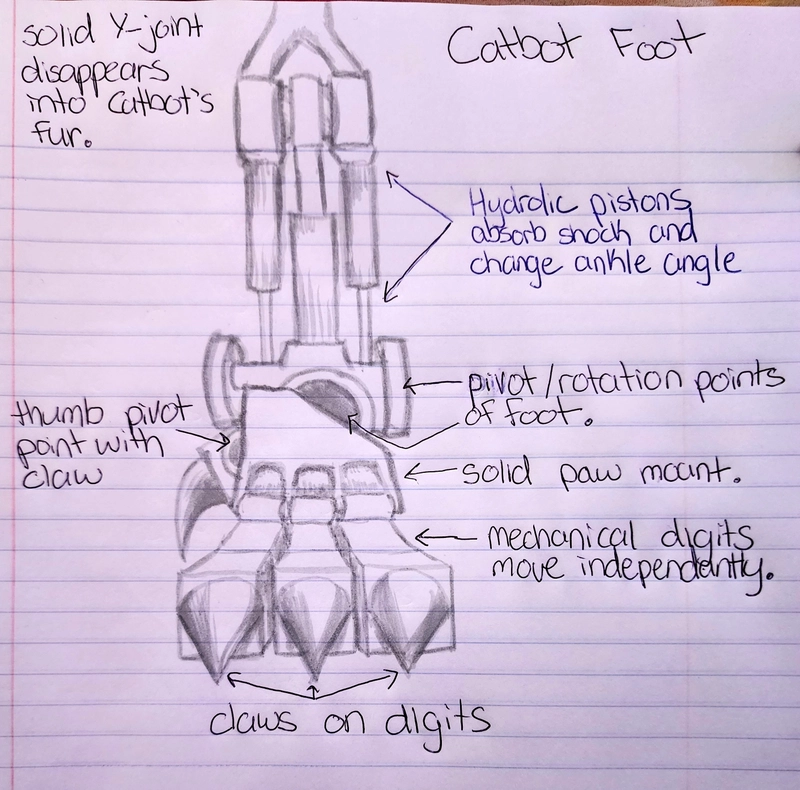 Catbot leg idea
