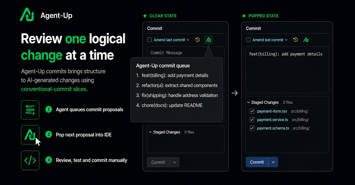 AI-generated changes are easy to create and hard to review.