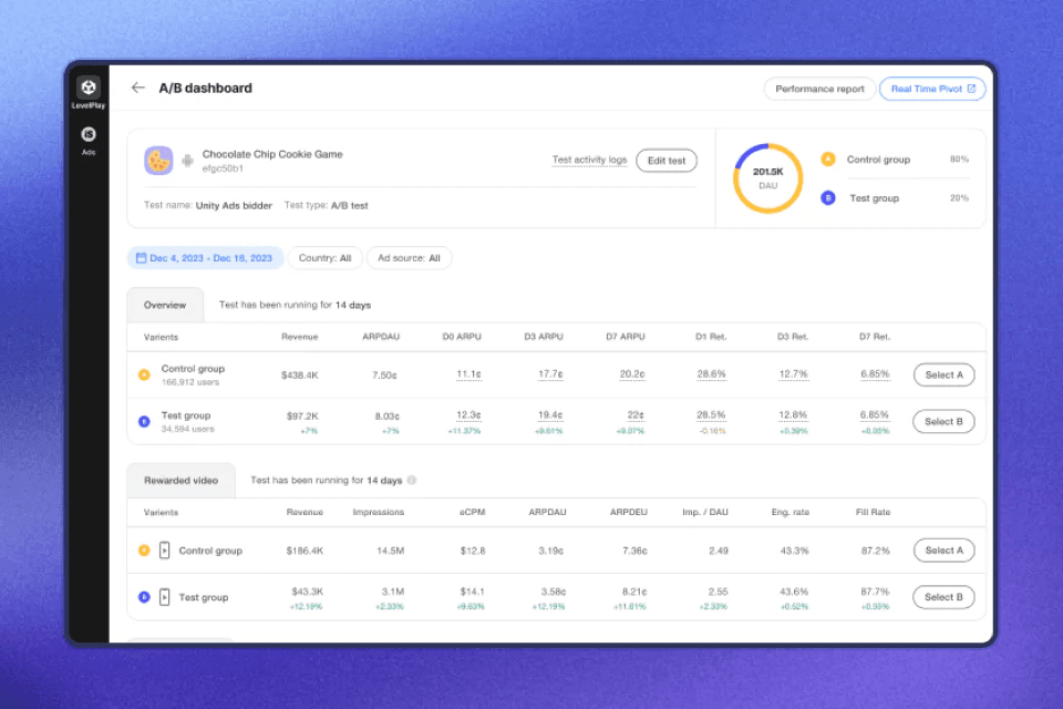 How to maintain control and transparency with in-app bidding