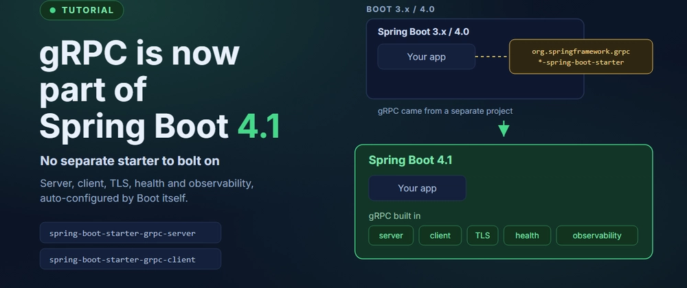 Cover image for gRPC moved into Spring Boot 4.1: the new starters, the property renames, and what we measured