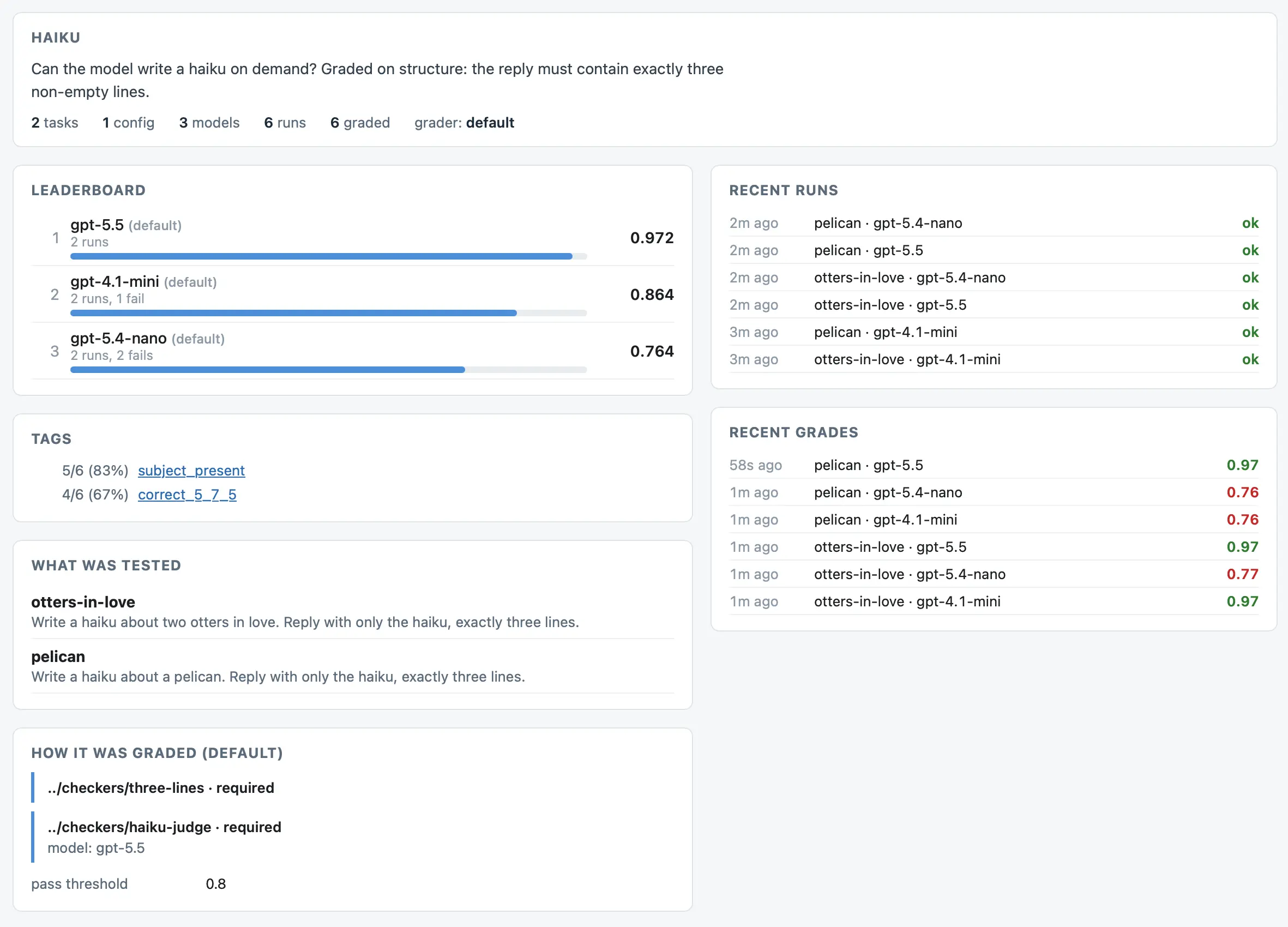 smevals - a small eval suite for evaluating models, prompts, and harnesses