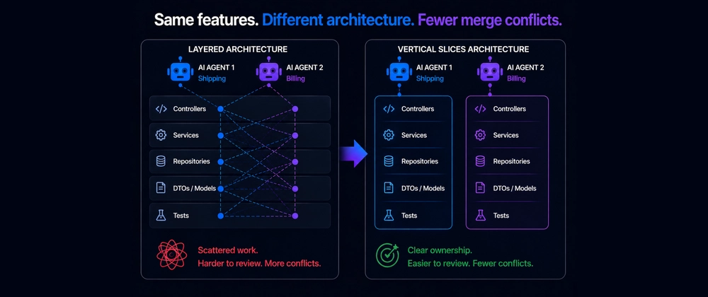 Cover image for AI agents changed my opinion on vertical slices.
