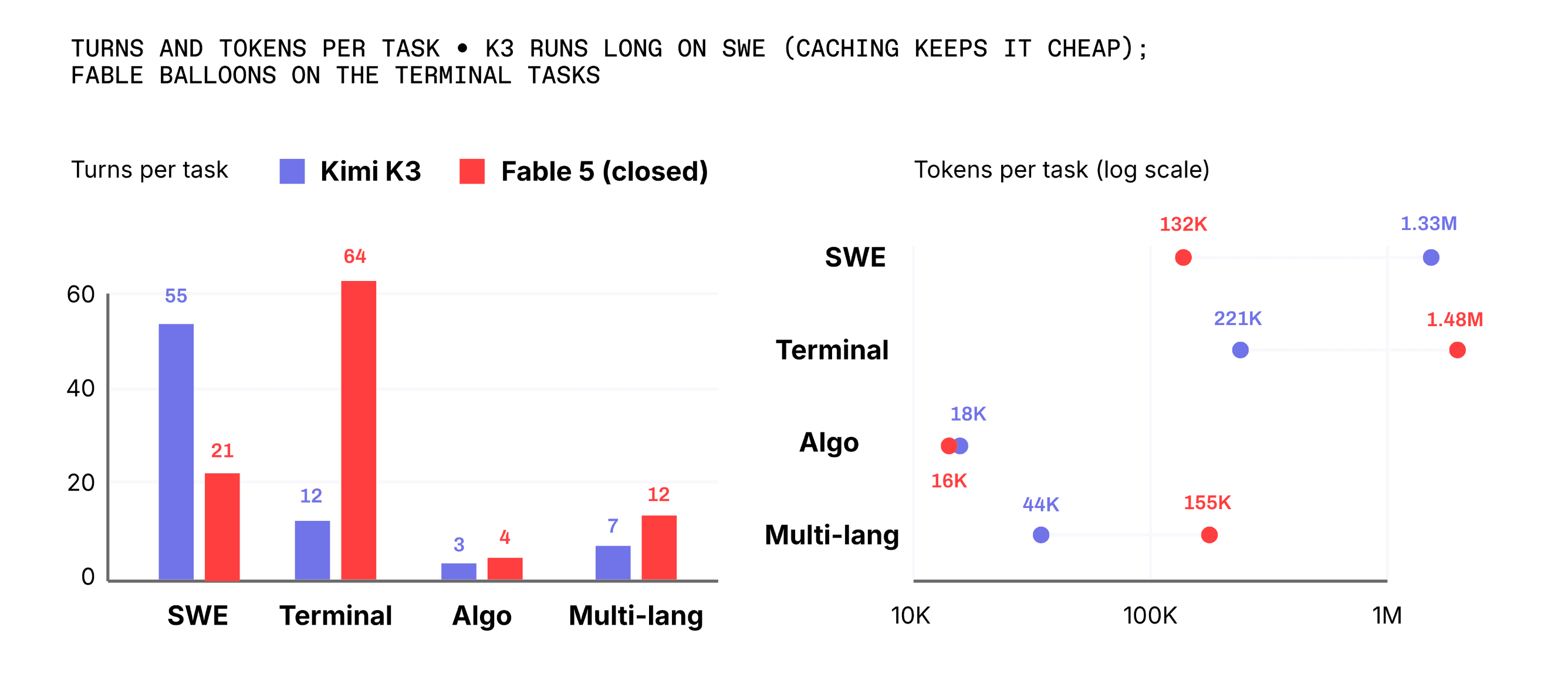 Effort is Jagged Too and it Drives Cost Chart