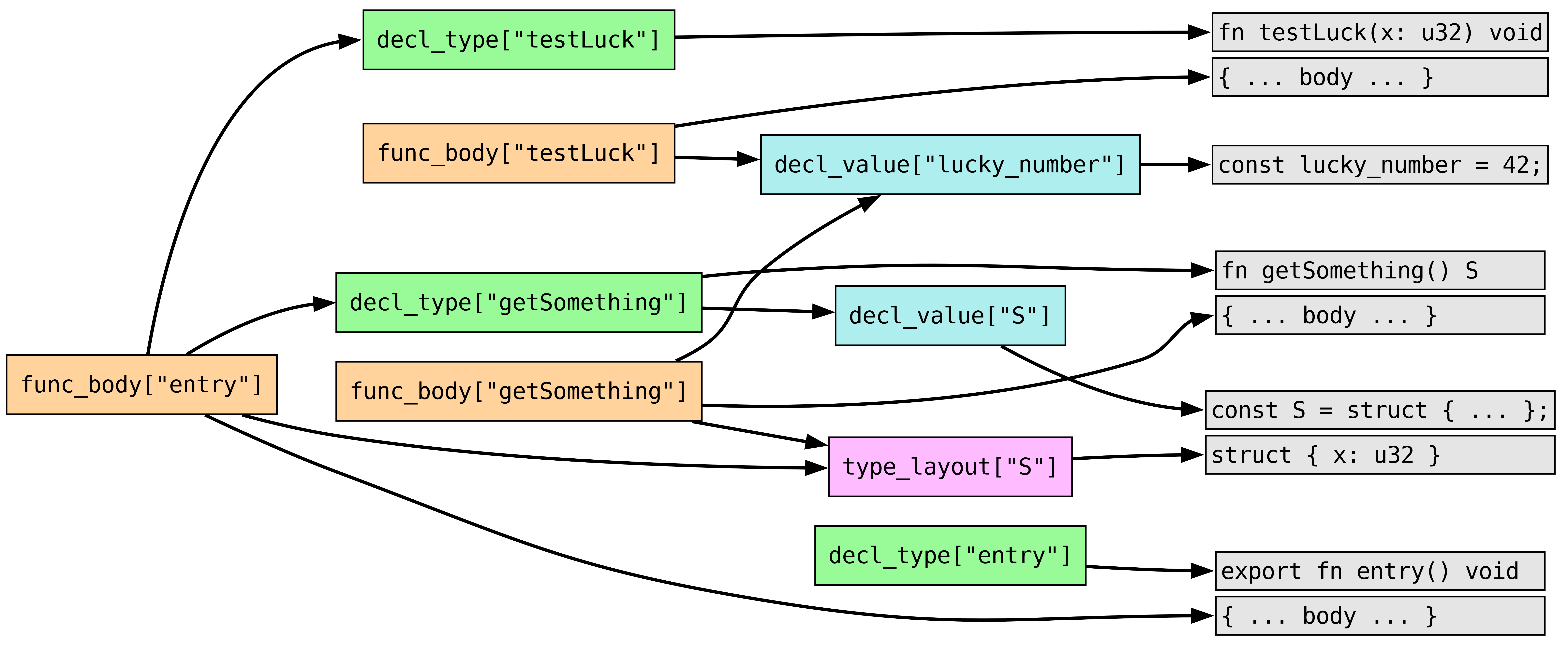 dep_graph_0.png