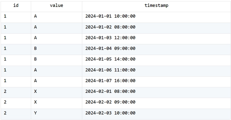 Source data