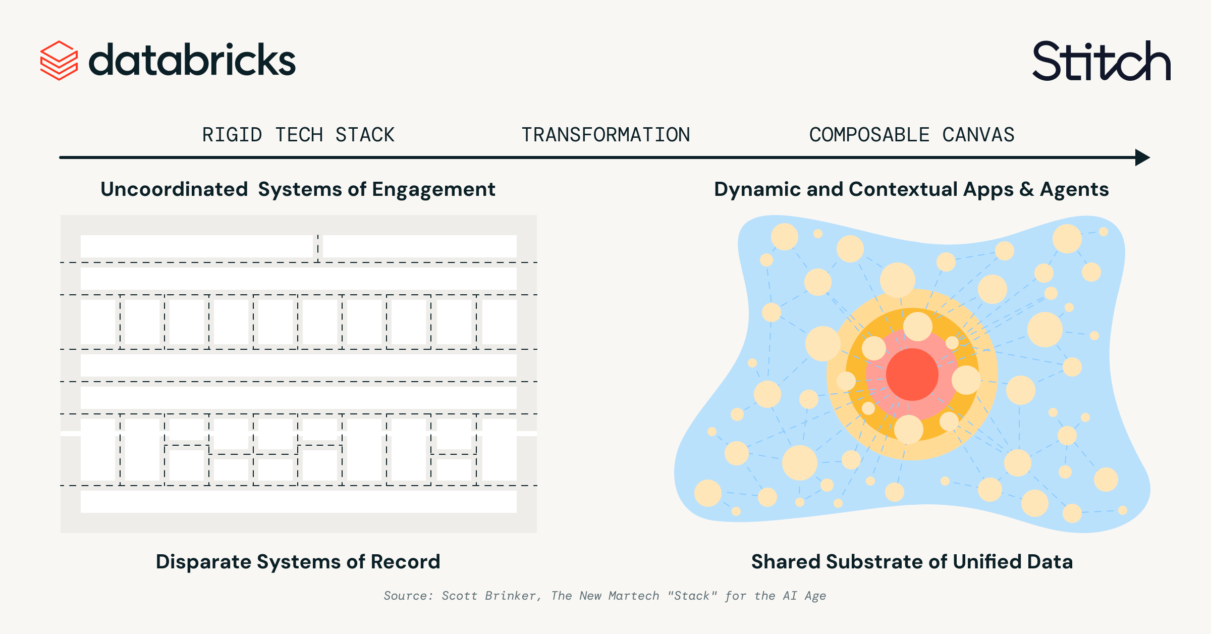 The last mile: why great first-party data still doesn't make great marketing