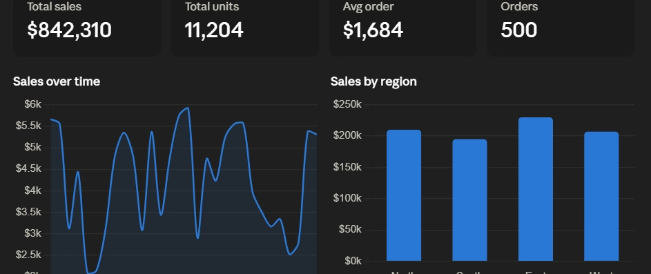 Cover image for How to Build an Interactive Sales Analytics Dashboard in Python using Streamlit