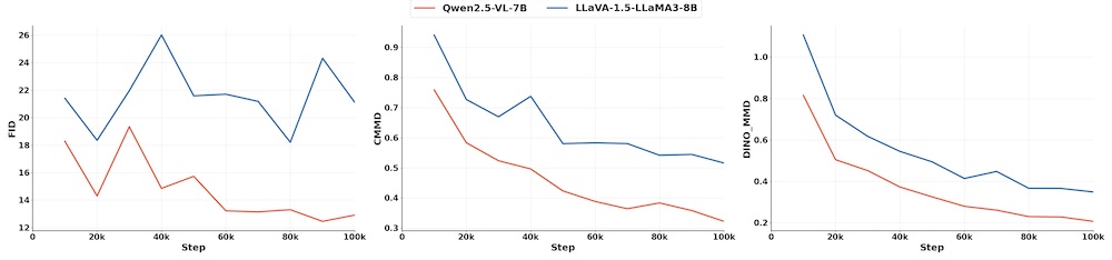 vlm_vs_llava_metrics