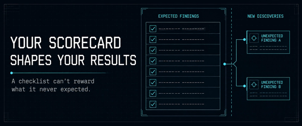 Cover image for The Biggest Flaw in My AI Evaluation Wasn't the Models. It Was My Scorecard.