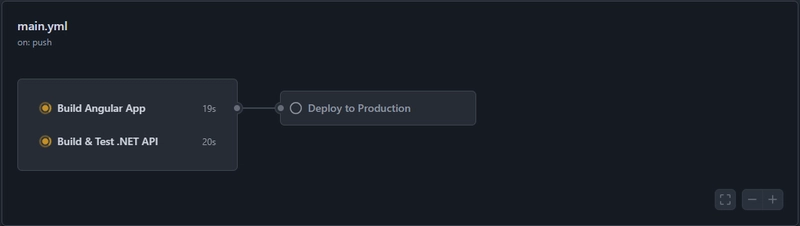 Deploy em Paralelo