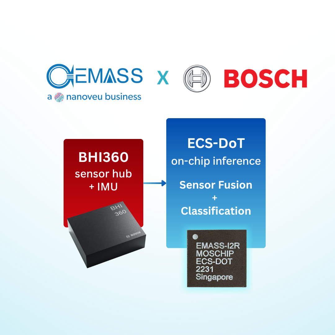 EMASS, Bosch Sensortec Collaborate on Asset Tracking Platform