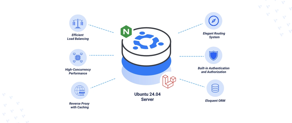 Cover image for Deploying Laravel with Nginx on Ubuntu 24.04
