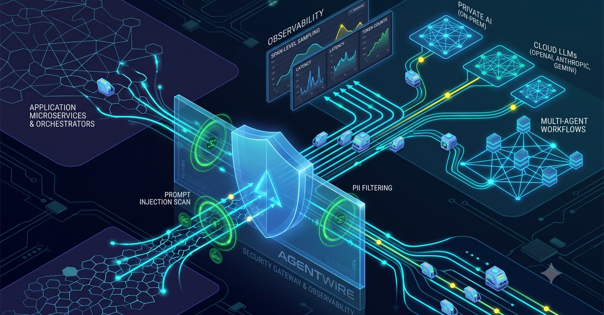 AgentWire: Wireshark for the Agentic Stack