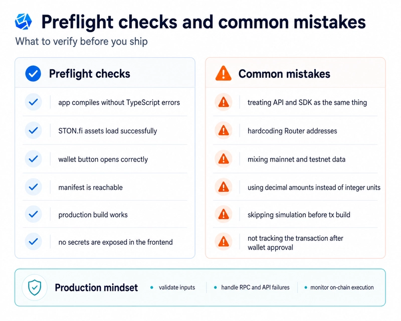 Preflight STON.fi checks and common mistakes