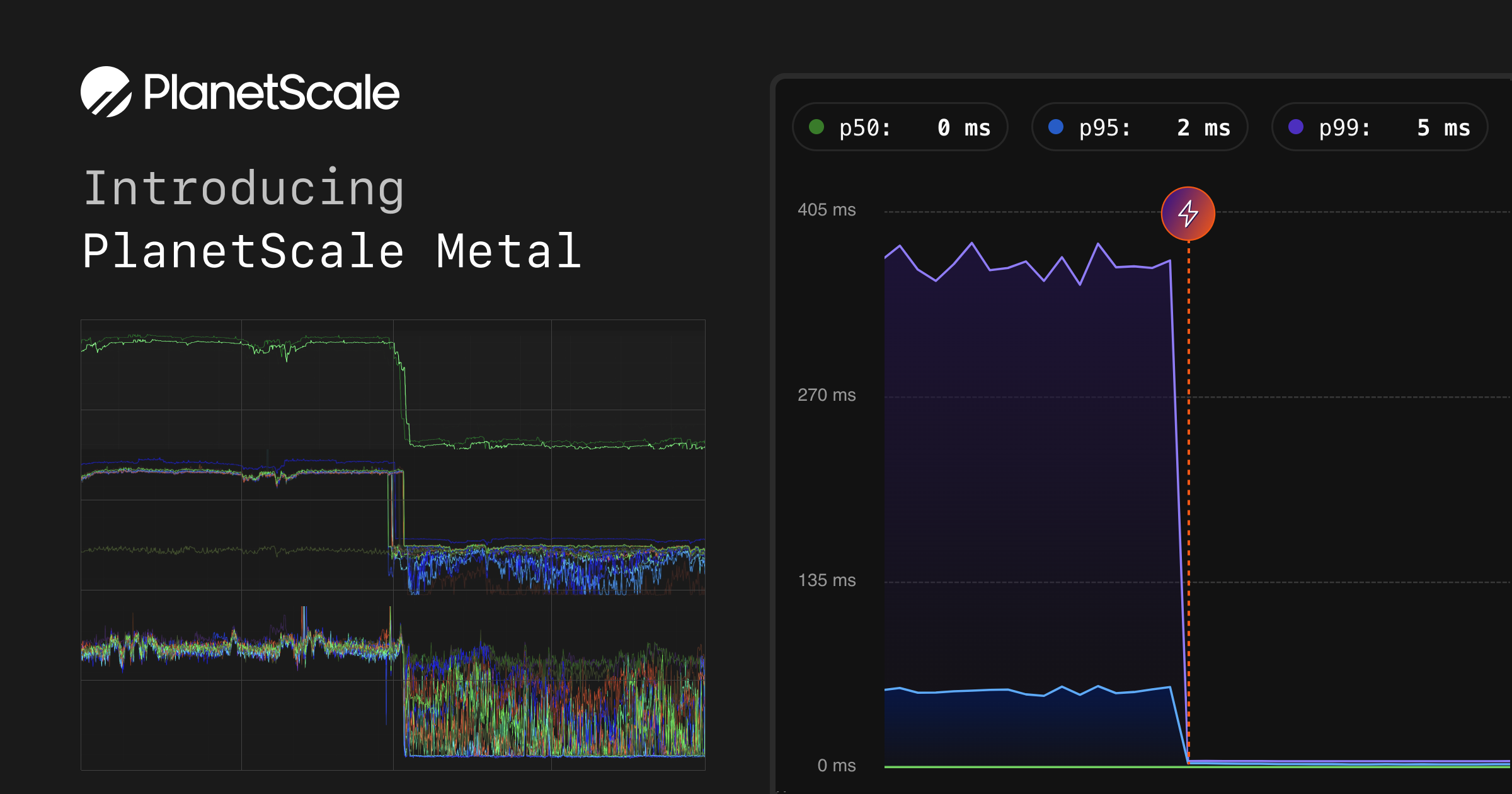 Announcing PlanetScale Metal