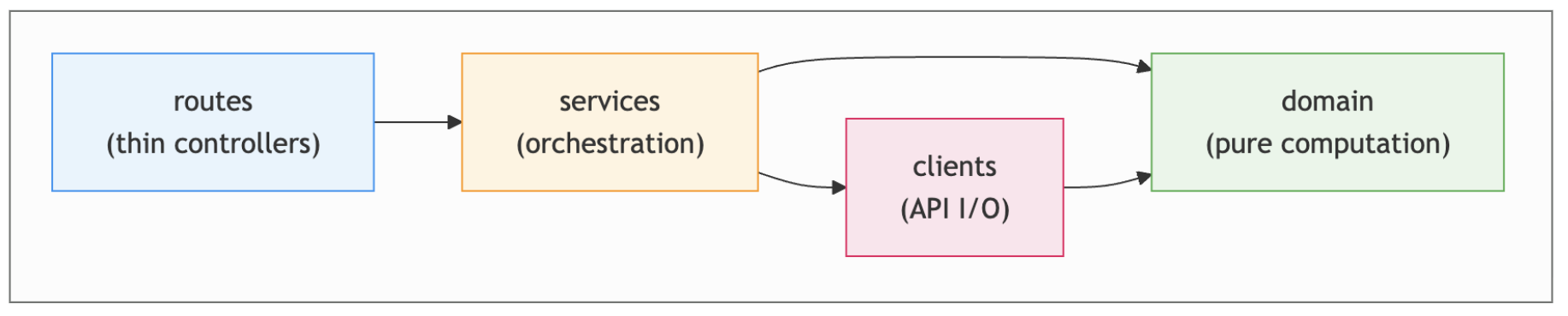 sensors-structure-chativity.png