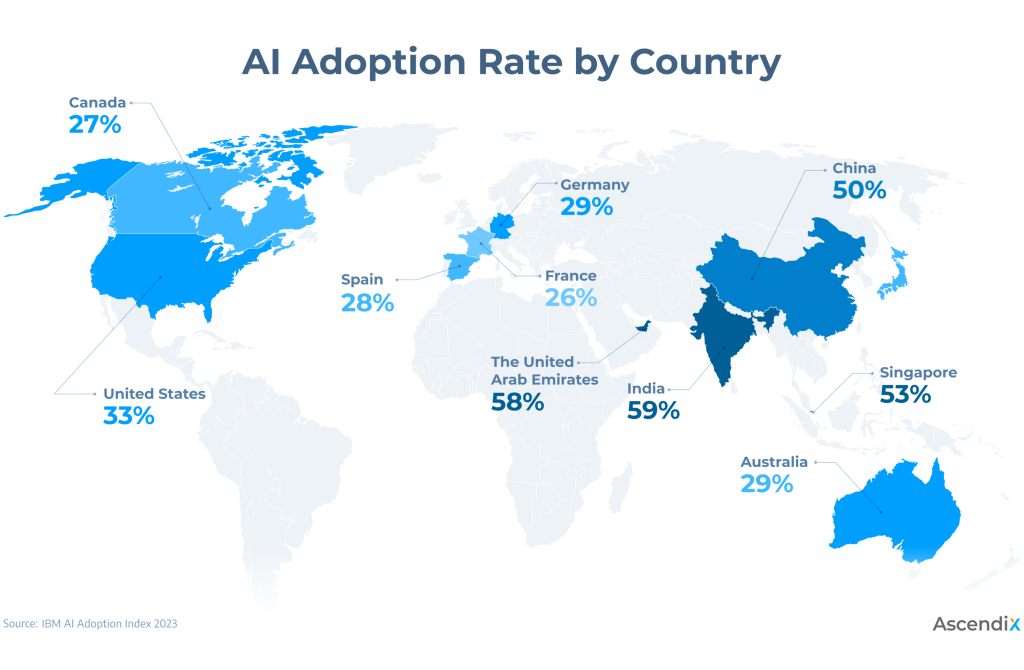 AI: Igniting the Spark to End  Stagnation