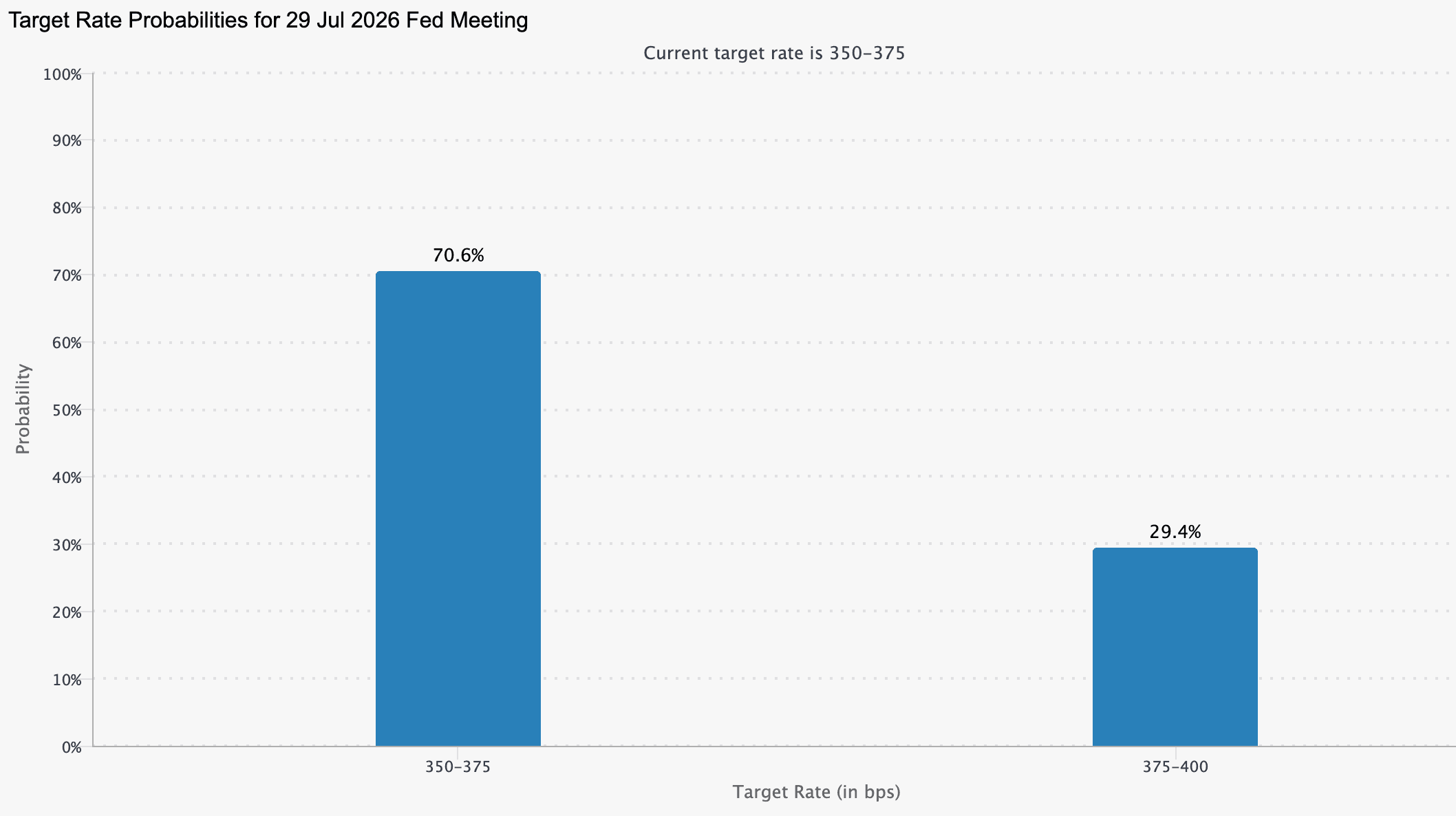 Traders are unusually split ahead of Fed decision (CME FedWatch)