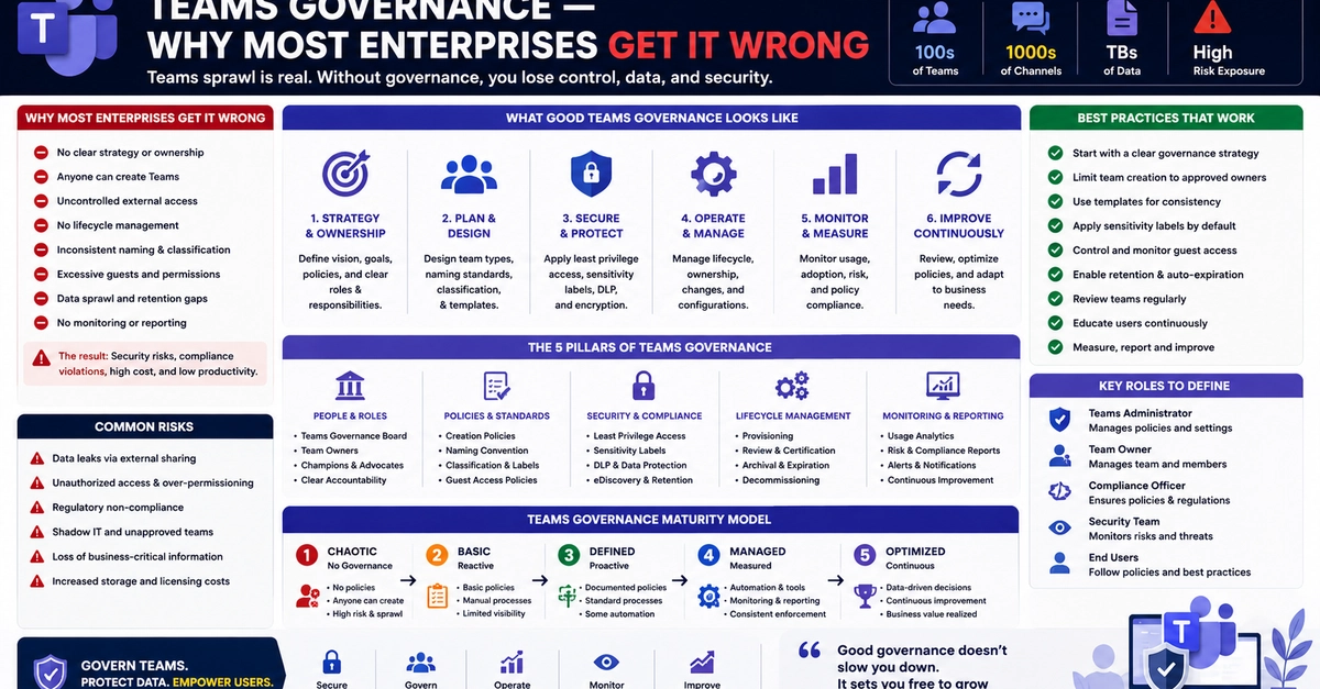 Teams Governance — Why Most Enterprises Get It Wrong