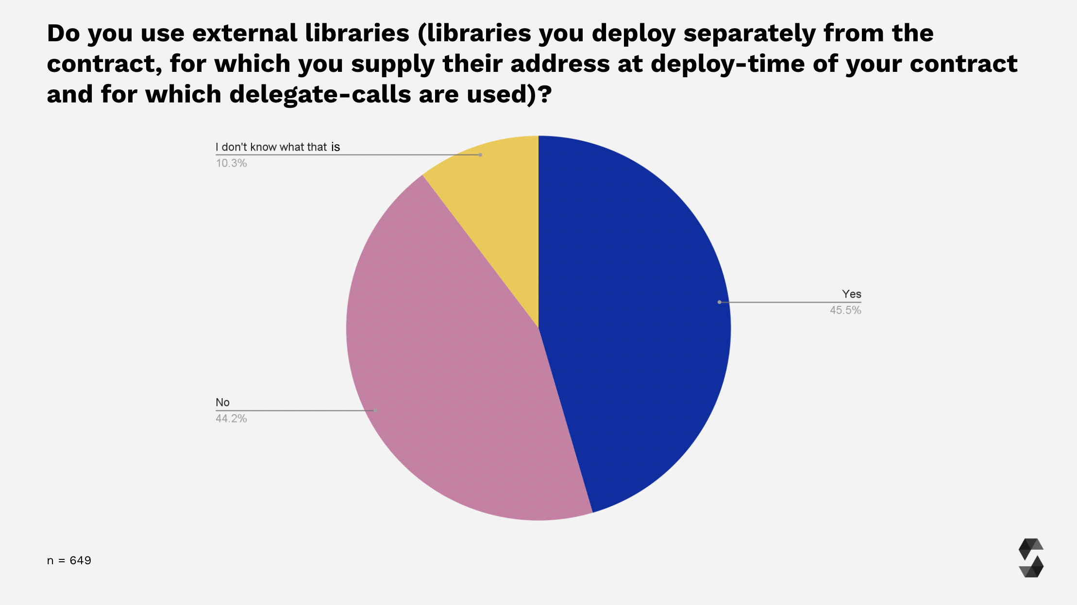 External libraries