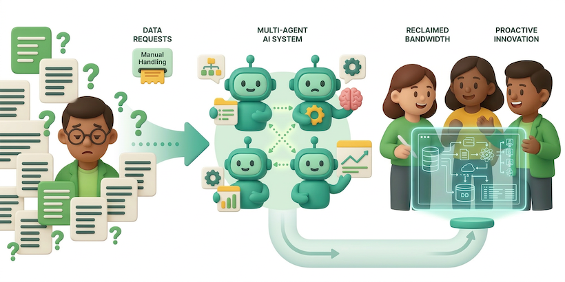 From firefighting to building: How AI agents restored our team’s core productivity
