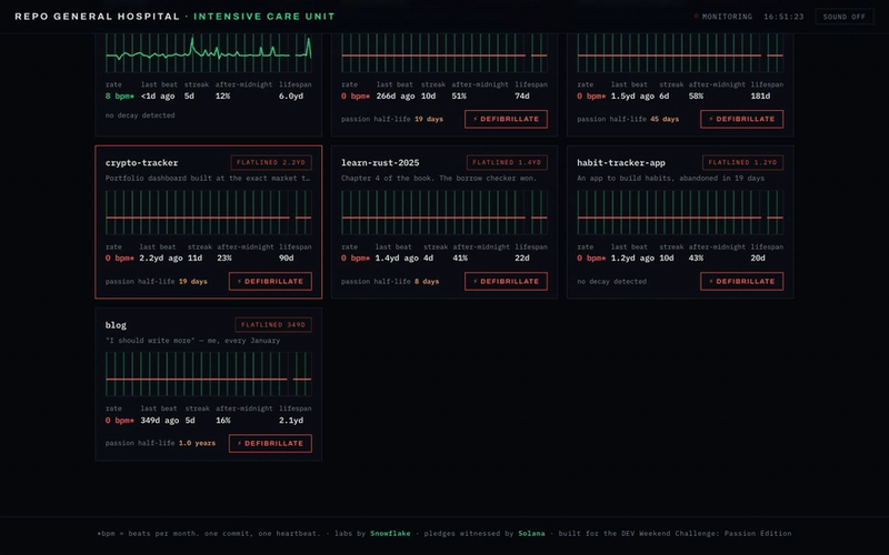 The monitor wall: every repo on a live EKG