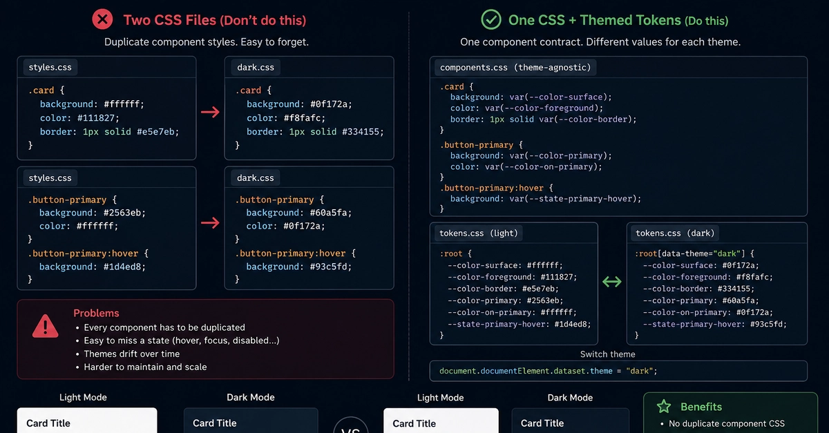 Why Dark Mode Should Not Be a Second CSS File