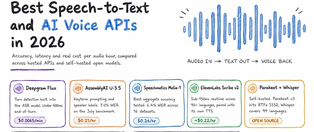 Cover image for Speech-to-Text APIs in 2026: What the Pricing Pages Don't Tell You