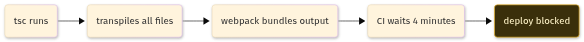 https%3A%2F%2Fdev-to-uploads.s3.us-east-2.amazonaws.com%2Fuploads%2Farticles%2F11p1u54oby6frwfyv5p5.png