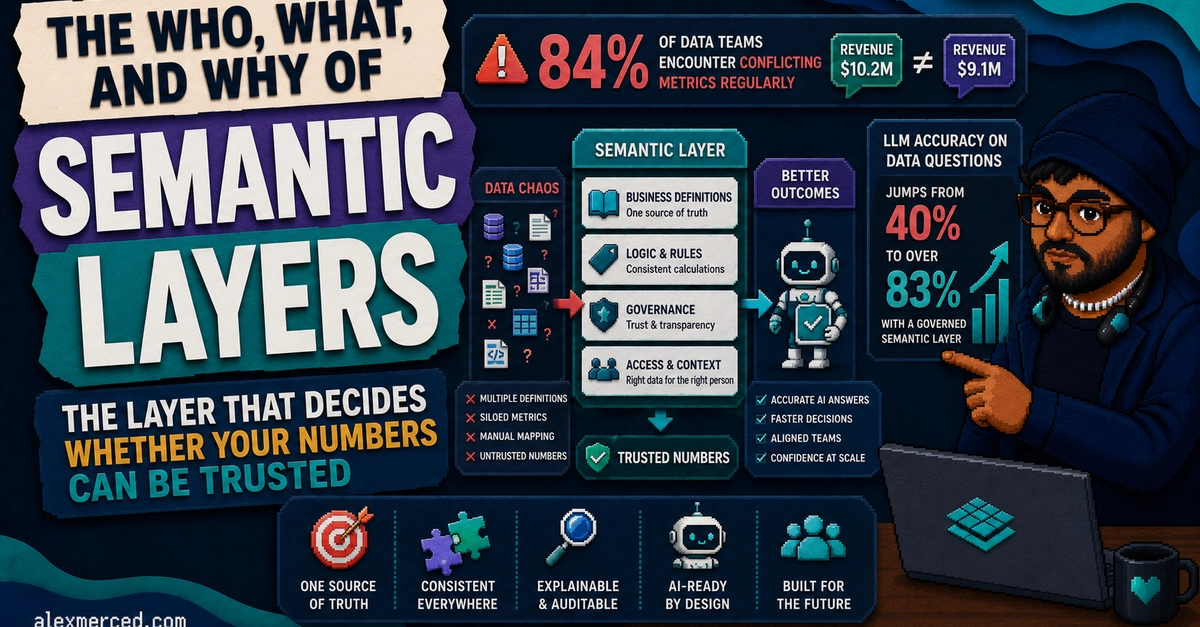The Who, What, and Why of Semantic Layers: The Layer That Decides Whether Your Numbers Can Be Trusted