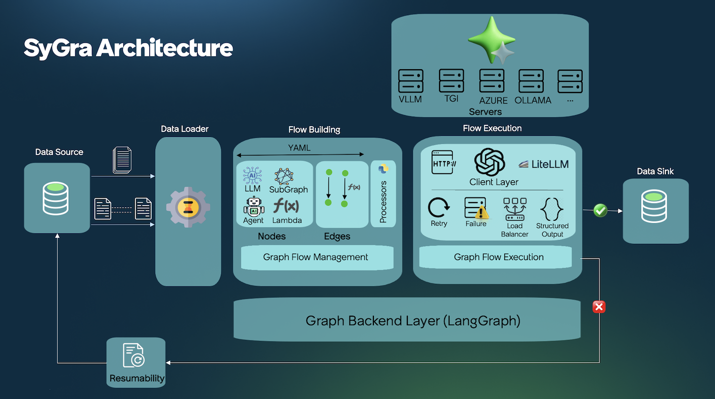 sygra_architecture.png