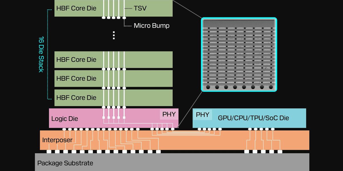 The Memory in Your Thumb Drive Could Fix AI’s Big Problem
