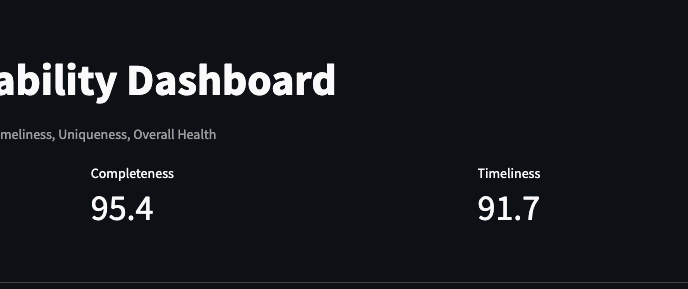 Cover image for Building and Deploying a Data Observability Dashboard on Databricks Apps