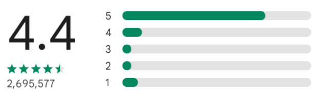 ratings table