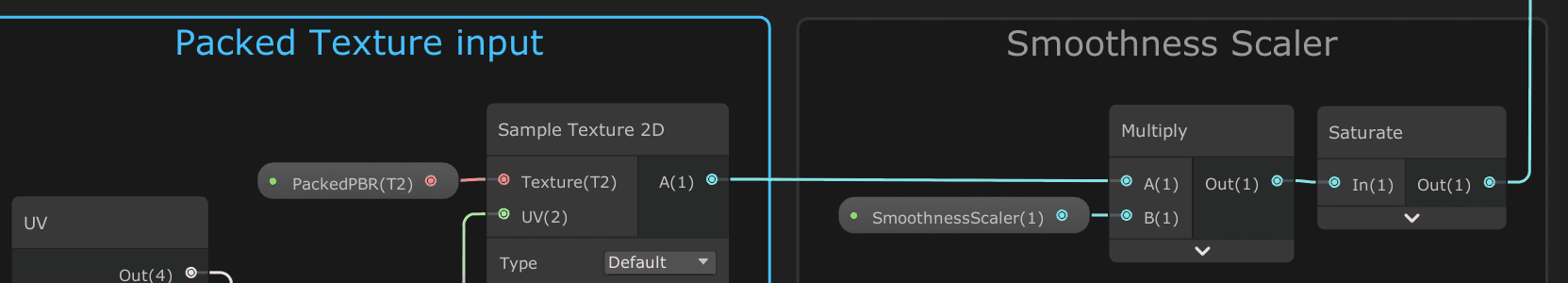 Smoothness multiplier