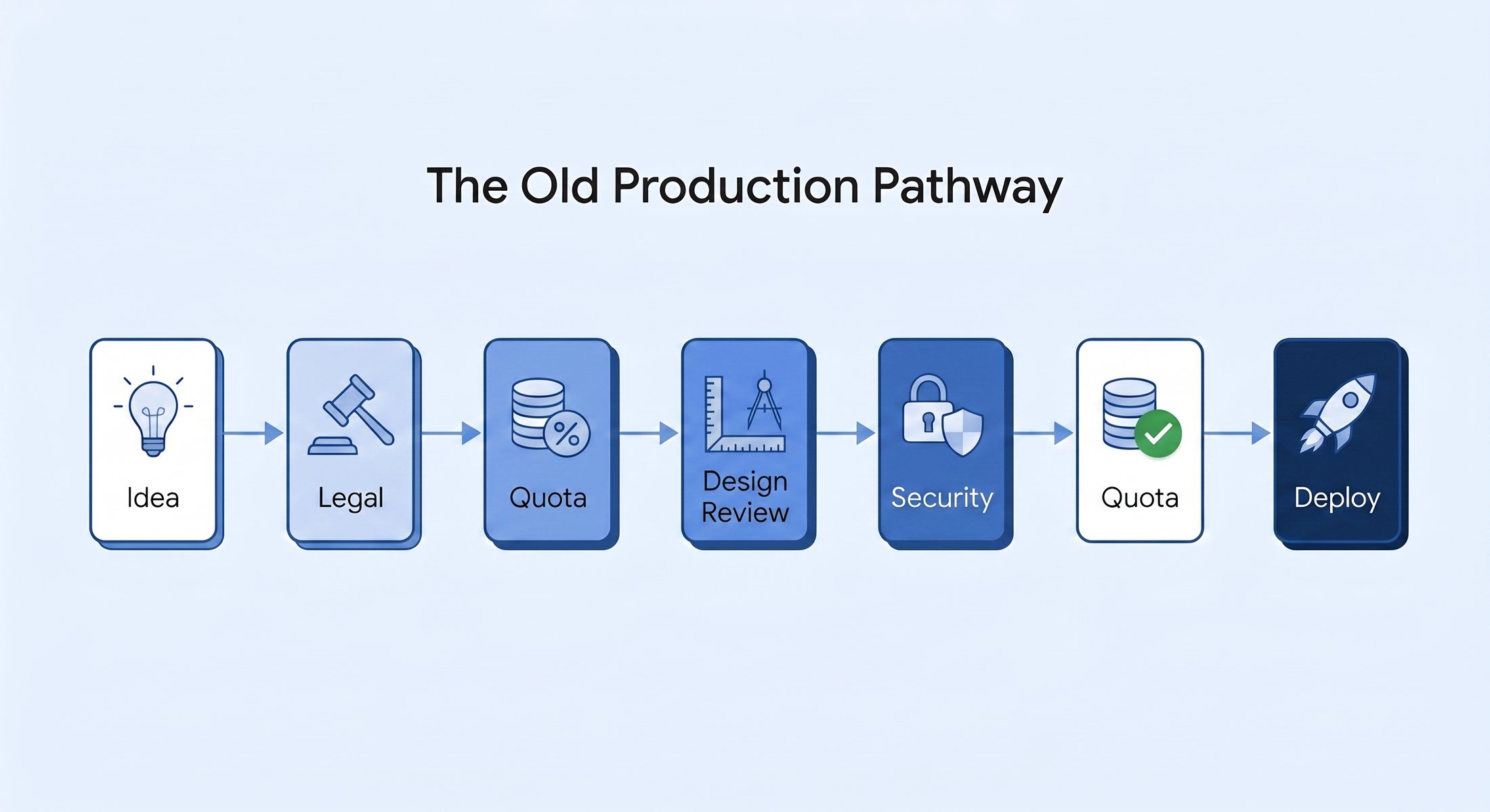 https://storage.googleapis.com/gweb-cloudblog-publish/images/1_Gemini_Generated_Image.max-2200x2200.jpg