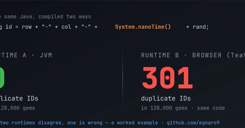 301 duplicate IDs in the browser, 0 on the JVM: one real bug, end to end
