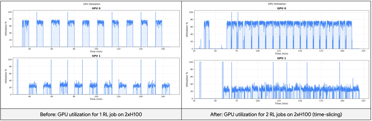 https://storage.googleapis.com/gweb-cloudblog-publish/images/image4_zZBzQx7.max-1200x1200.png